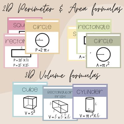 2D Perimeter and Area Formulas and 3D Volume Formula Posters