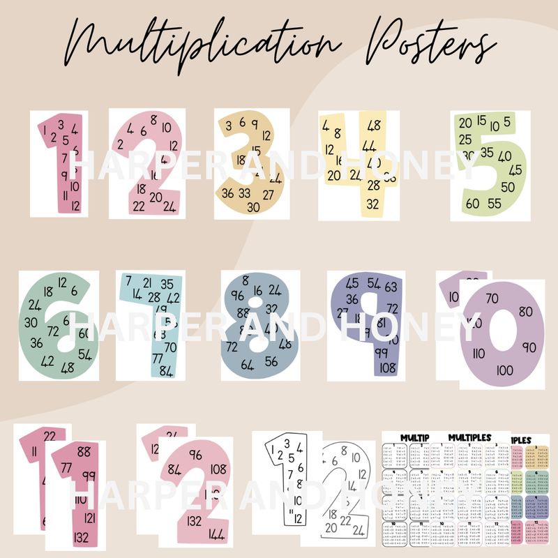 Multiplication Posters