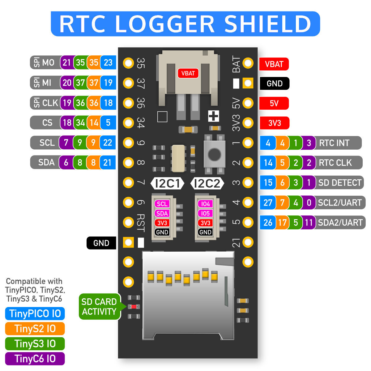RTC Logger Shield