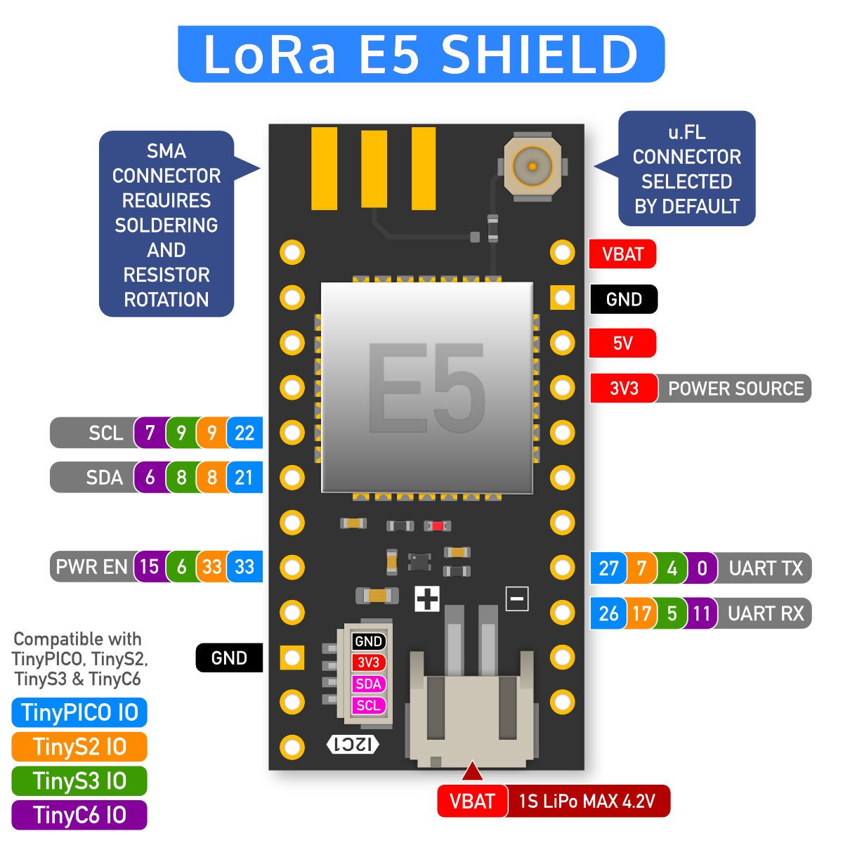 LoRa E5 Shield