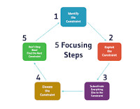 Theory of Constraints