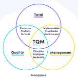 Total Quality Management