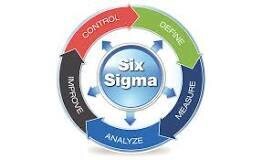 Six Sigma &amp; Lean Manufacturing