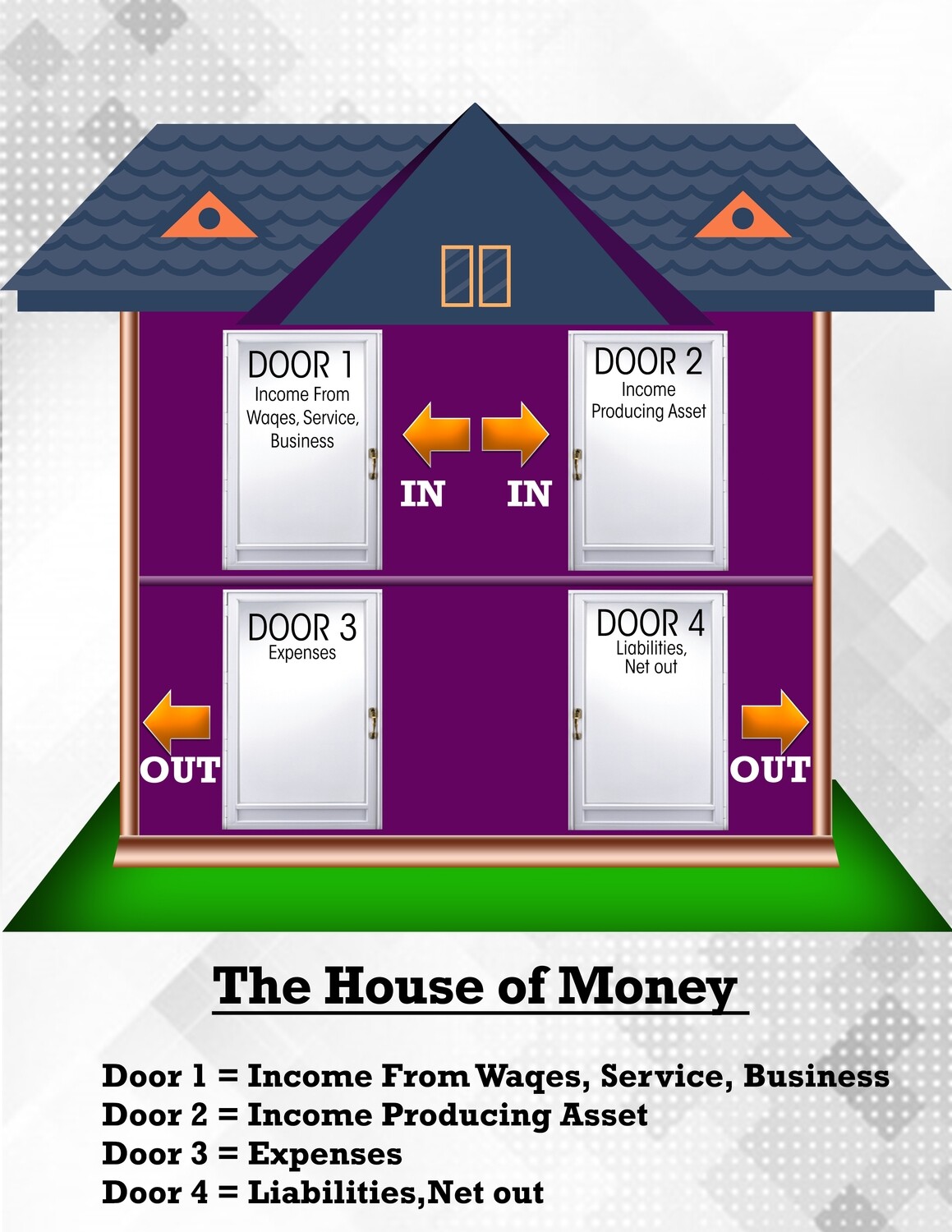 21 Energy of Money Tier 1