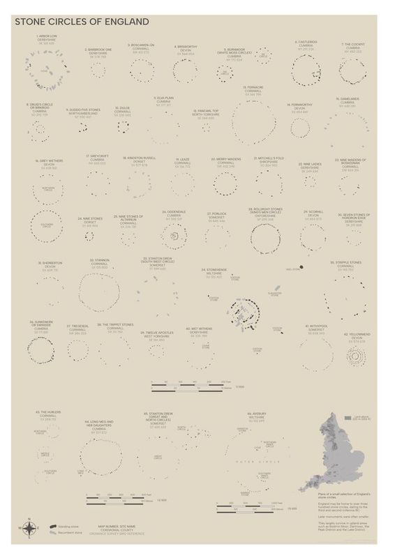 Stone Circles of England