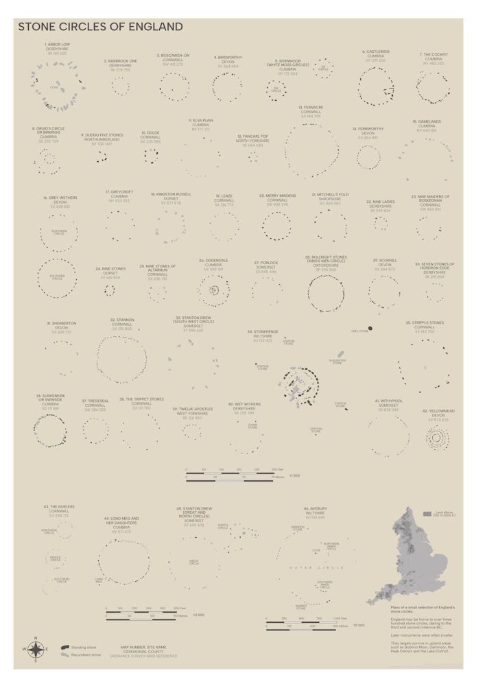 Stone Circles of England Stone Circles of England