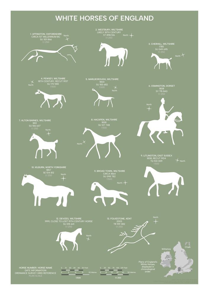 White Horses of England