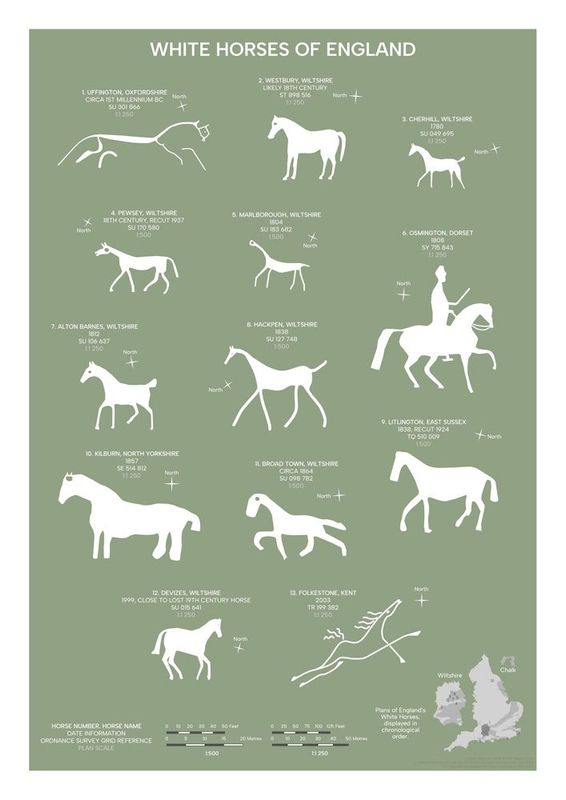 White Horses of England
