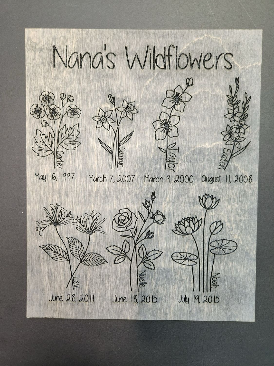 Birth Flower Wall Decor 8x11
