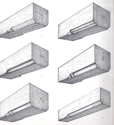 TIMBER FRAME FINISHING: DECORATIVE PLANING, CHAMFERS, & BEADING WAITLIST TIMBER FRAME FINISHING: DECORATIVE PLANING, CHAMFERS, & BEADING WAITLIST