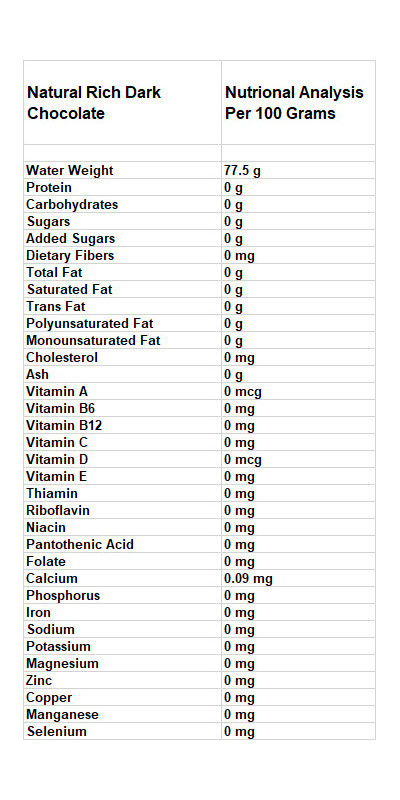 Flavor Essence Dark Chocolate 2oz -Unsweetened Natural Background Flavoring