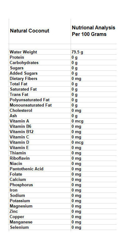 Flavor Essence Coconut 2oz -Unsweetened Natural Background Flavoring