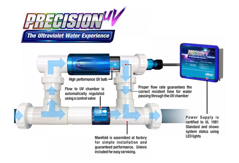 Precision UV by Solaxx