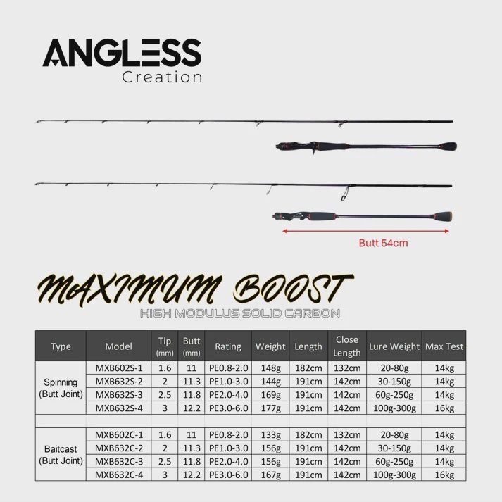 ANGLESS MAXIMUM BOOST LIGHT JIGGING ROD