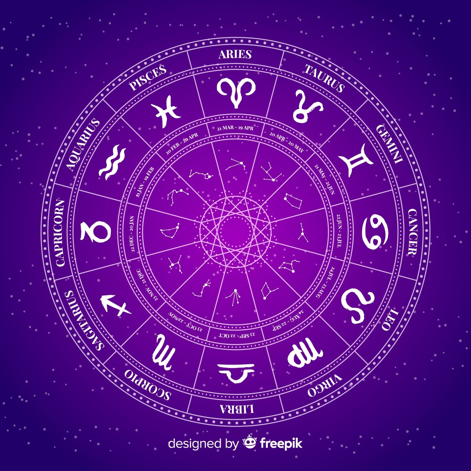 Natal Chart Reading