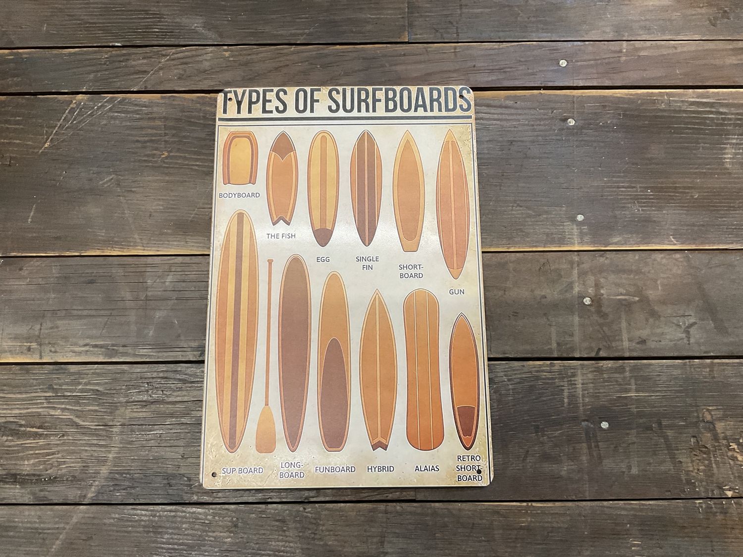 Types of surfboards sign