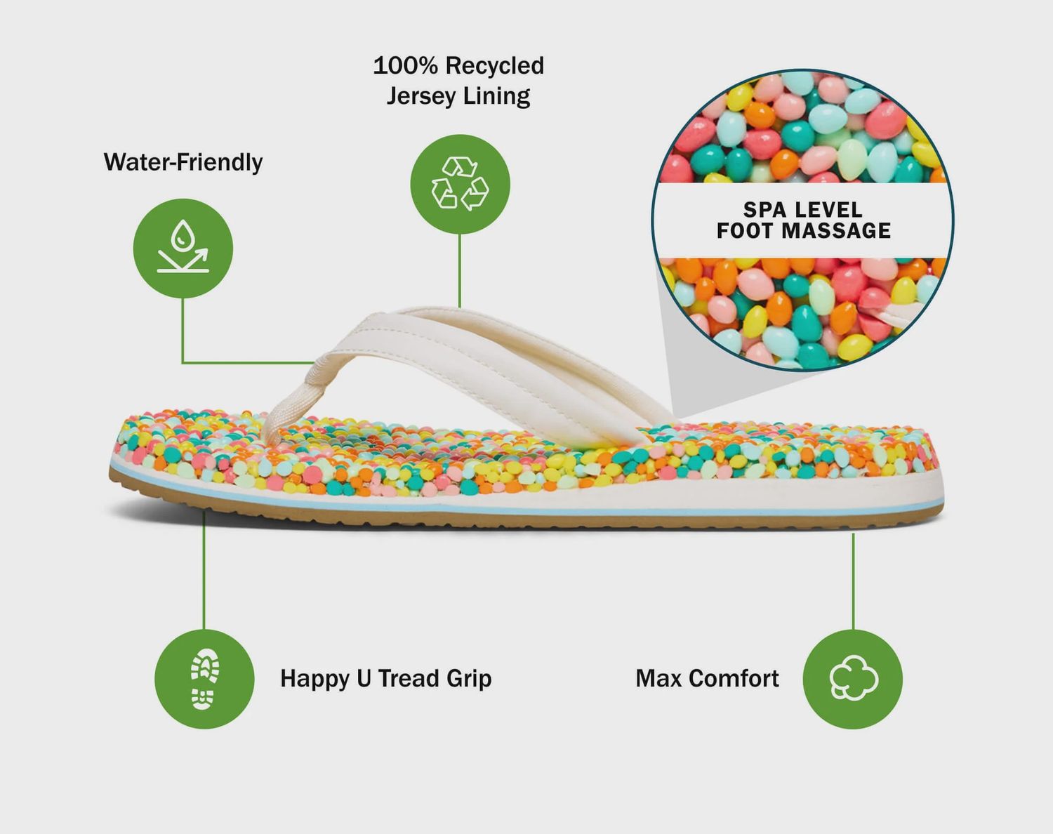 SANUK BUBBLE SANDAL CITRON