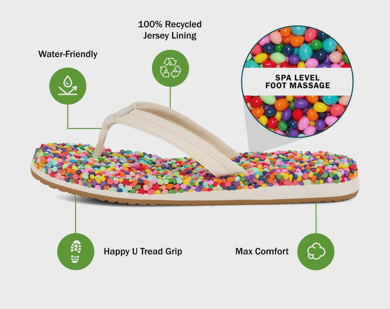 SANUK BUBBLE SANDAL BUBBLECUSH RAINBOW CONFETTI - WOMEN'S