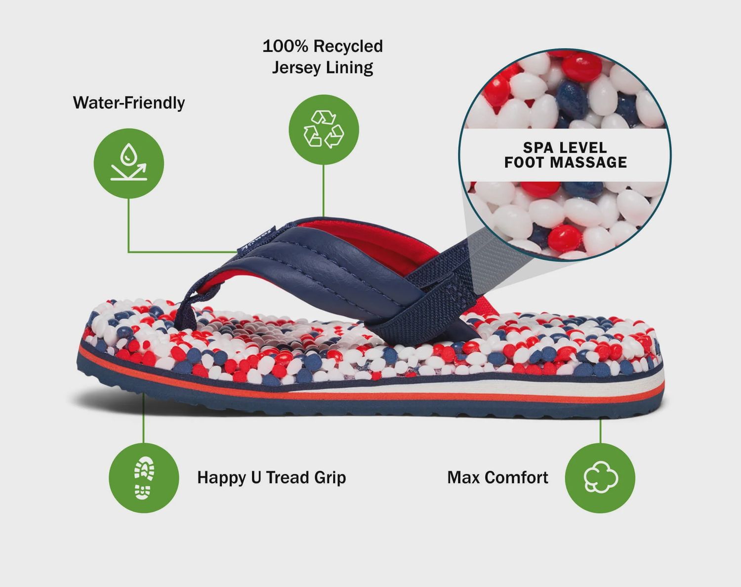 SANUK BUBBLE SANDAL AMERICA - YOUTH