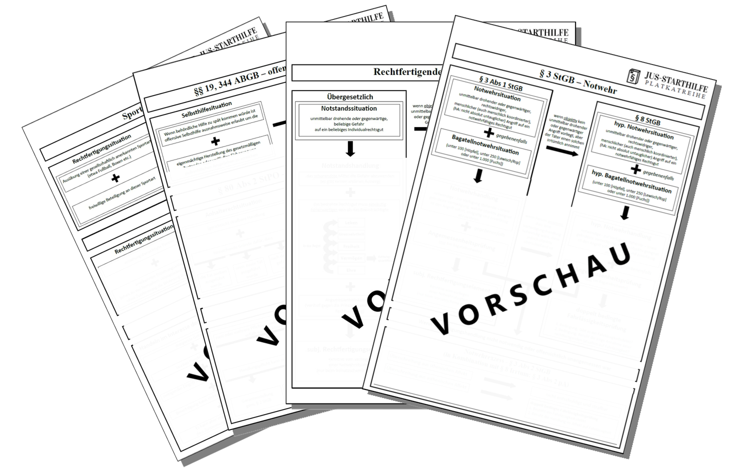 Jus-Starthilfe A2 Plakatreihe (alle 10 Rechtfertigungsgründe)