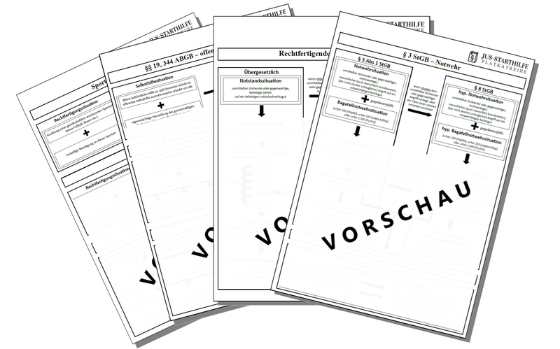 Jus-Starthilfe A2 Plakatreihe (alle 10 Rechtfertigungsgründe)