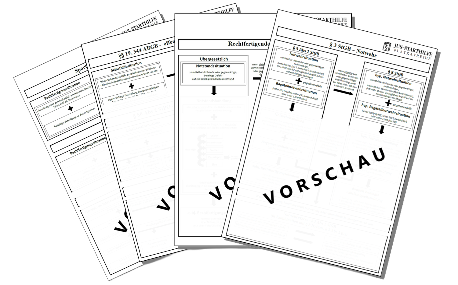 Jus-Starthilfe A2 Plakatreihe (alle 10 Rechtfertigungsgründe)