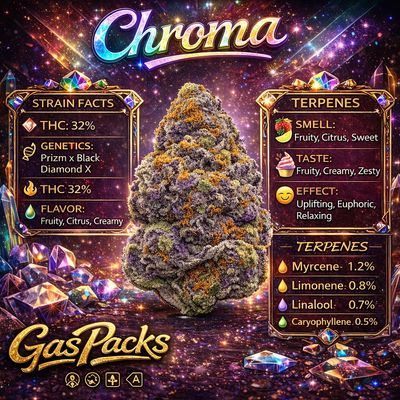 Gas Packs Exotic Hemp Flower | Chroma 3.5g