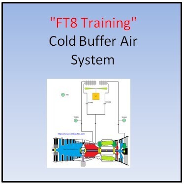 FT8 - Cold Air Buffer