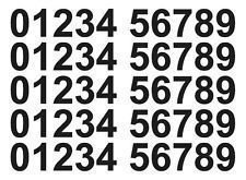 Numbers & Backgrounds