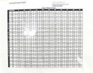 Laminated Gear Ratio Chart