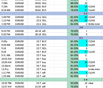 Options Compound Trading Log