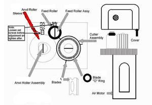 Chopper Gun Anvil Roller