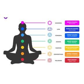 Seven Chakra Bracelets