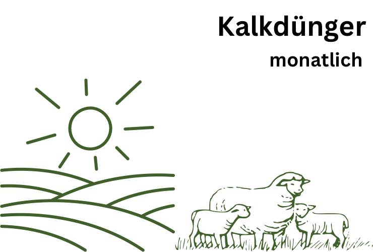 Analysepaket Kalkdünger monatlich
