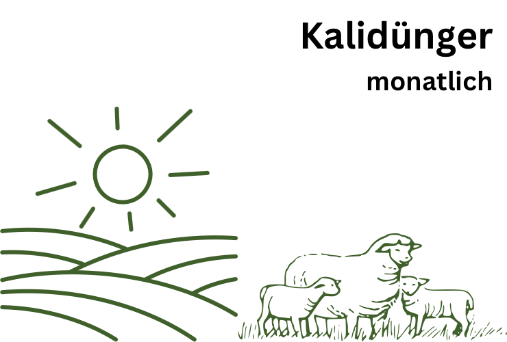 Analysepaket Kalidünger monatlich