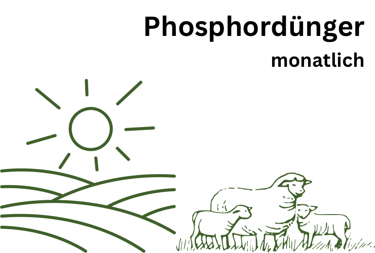 Analysepaket Phosphordünger monatlich