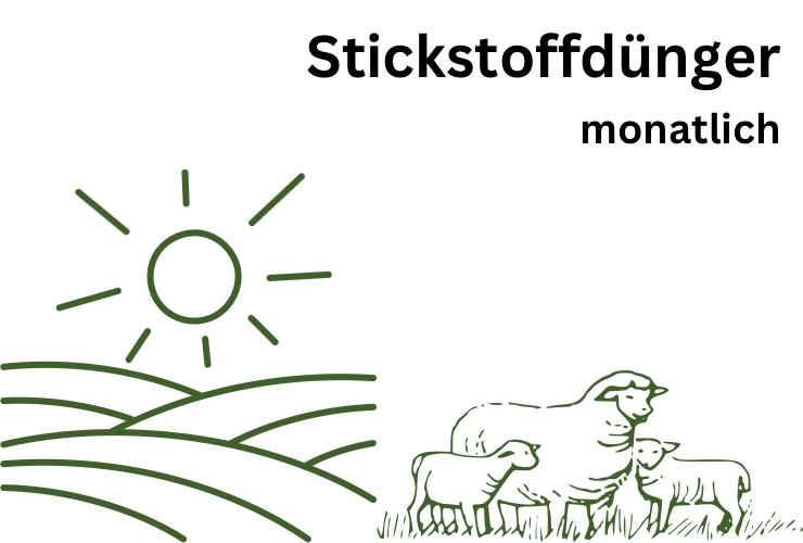 Analysepaket Stickstoffdünger monatlich