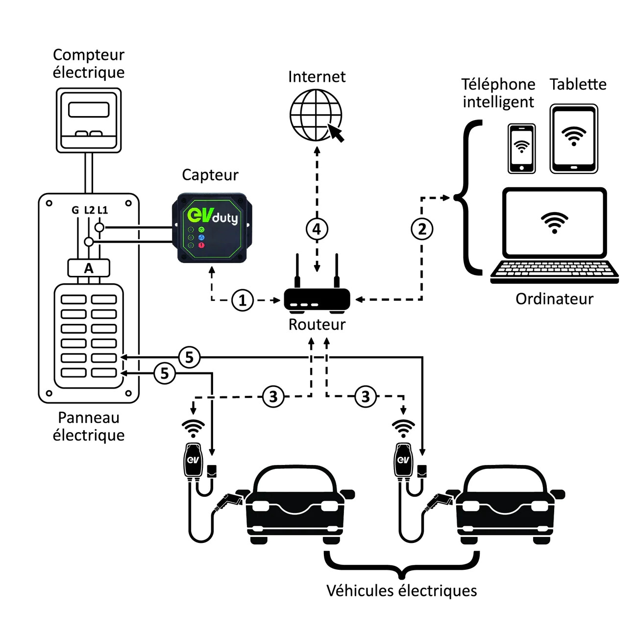 EVduty smart current sensor