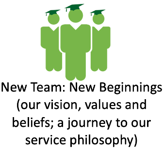 New Team: New Beginnings (our vision, values and beliefs; a journey to our service philosophy)