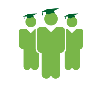 Other Human Resource Products