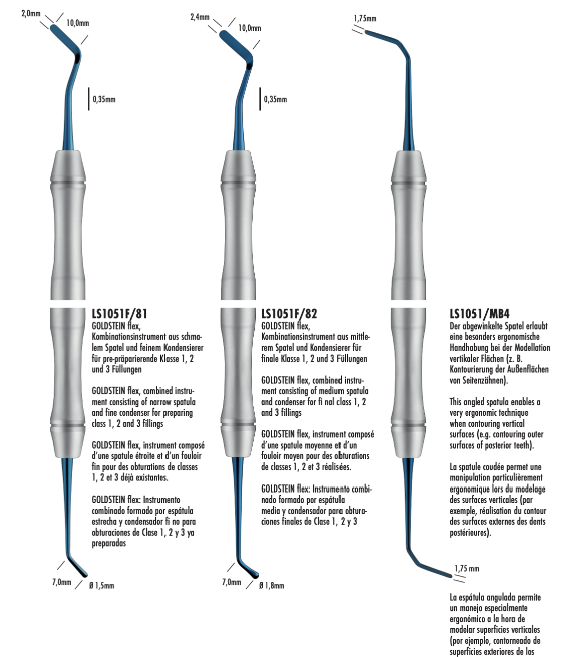 Instrument de modelare compozit