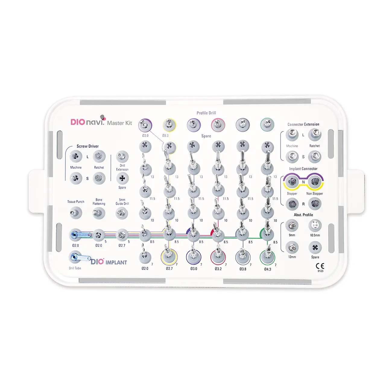 DIOnavi | Master Kit UF 05