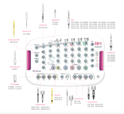 Intro Kit Surgical