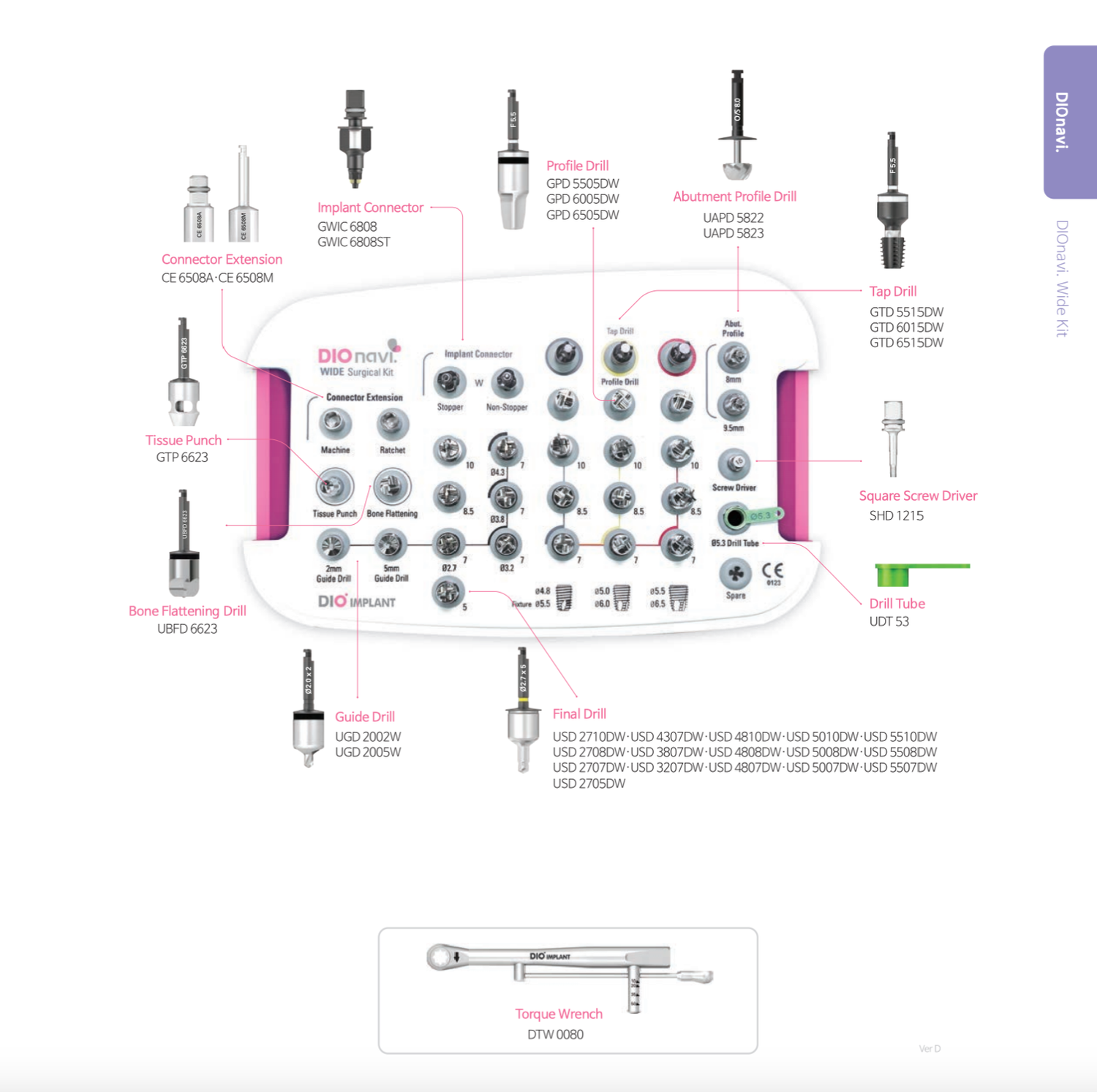 DIOnavi Wide Kit