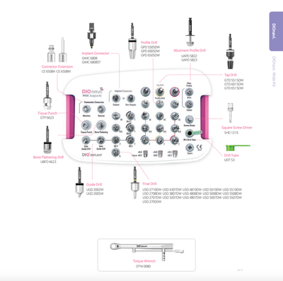 DIOnavi Wide Kit