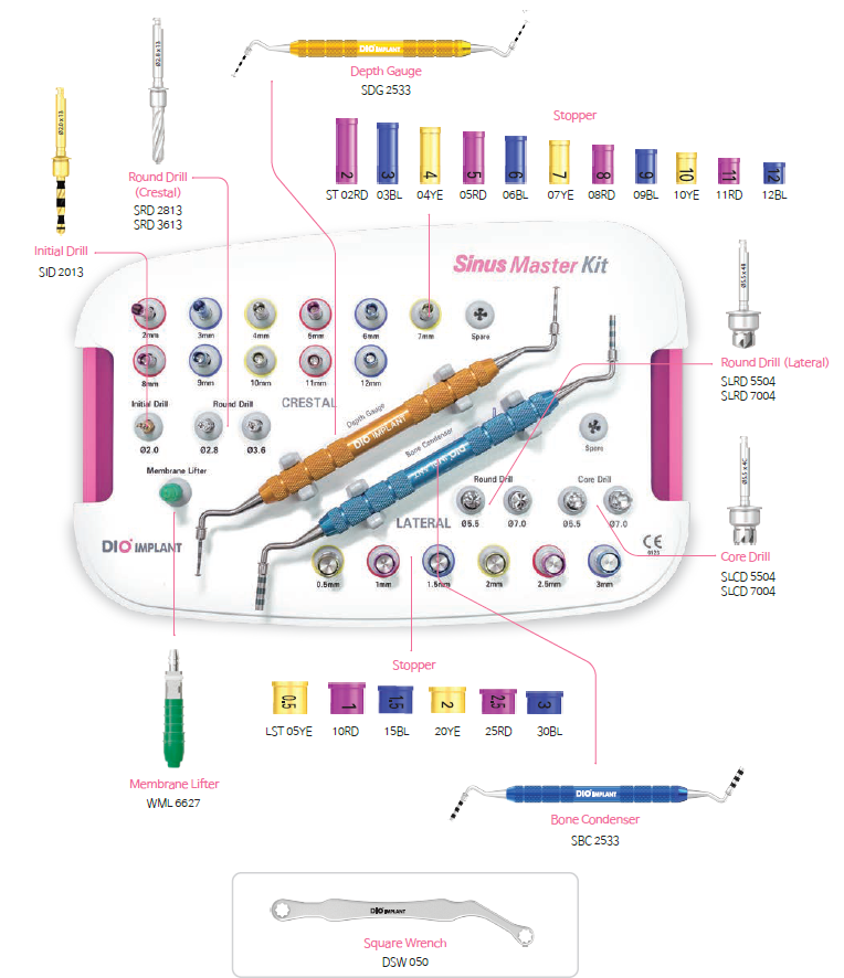DIO Sinus Lift Master Kit