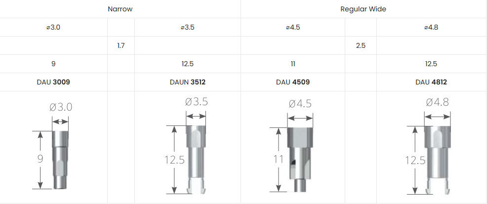Digital Implant Analog | DG Fixture Analog [VAT]