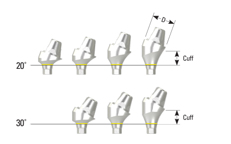 Bont Multiunit Narrow [drept / unghi] | Multiunit Abutment Narrow