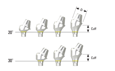 Multiunit Narrow