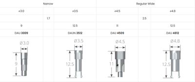 Digital Implant Analog | DG Fixture Analog [VAT]